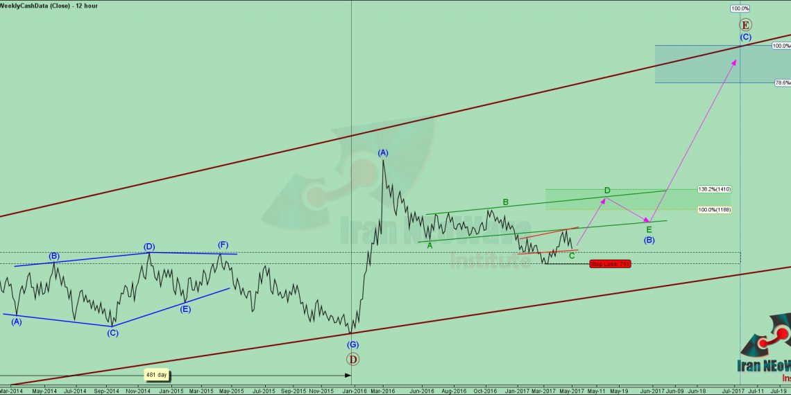 تحلیل خزامیا شماره 3 | موج شماری نئوویو چارت زامیاد