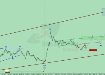 تحلیل خزامیا شماره 3 | موج شماری نئوویو چارت زامیاد