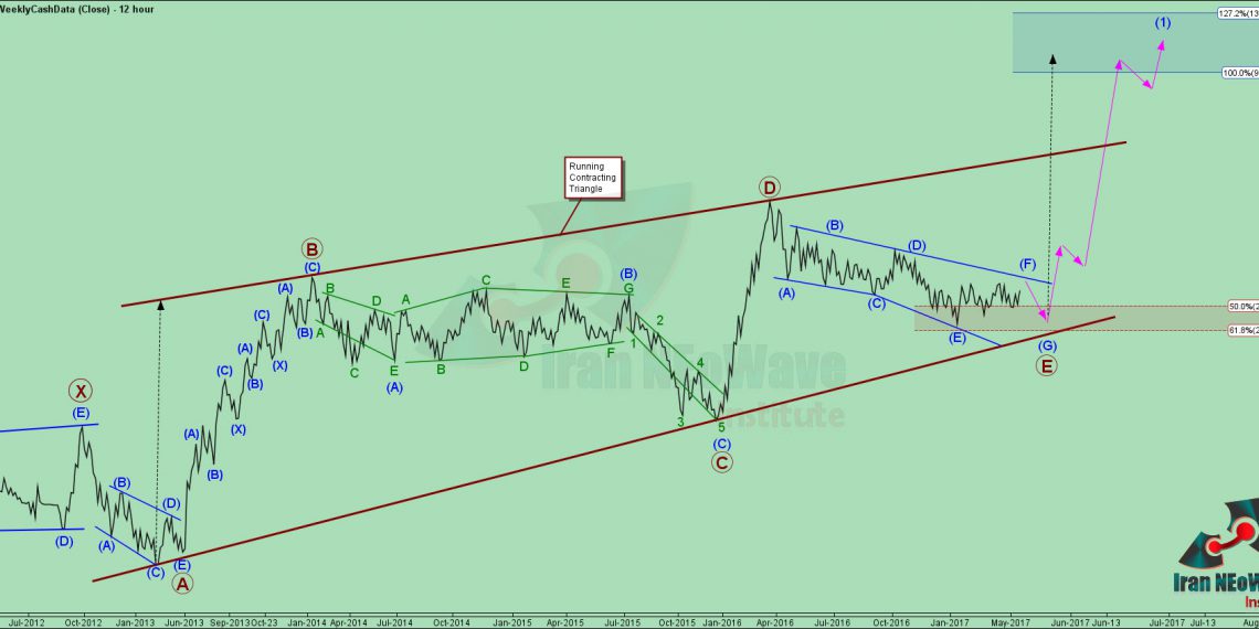 تحلیل ایران خودرو شماره ۹ در دو اشل بلند مدت و میان مدت