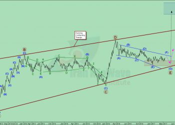 تحلیل ایران خودرو شماره ۹ در دو اشل بلند مدت و میان مدت