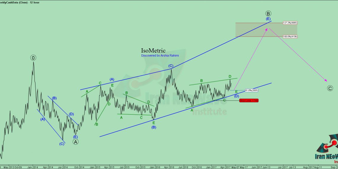 تحلیل ثباغ شماره 2 | موج شماری چارت ثباغ به سبک نئوویو