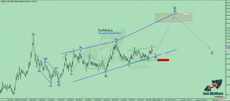 تحلیل ثباغ شماره 2 | موج شماری چارت ثباغ به سبک نئوویو