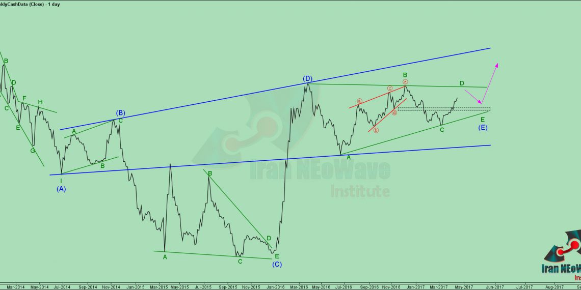 تحلیل شاخص کل شماره 28 | موج شماری نئوویو چارت شاخص