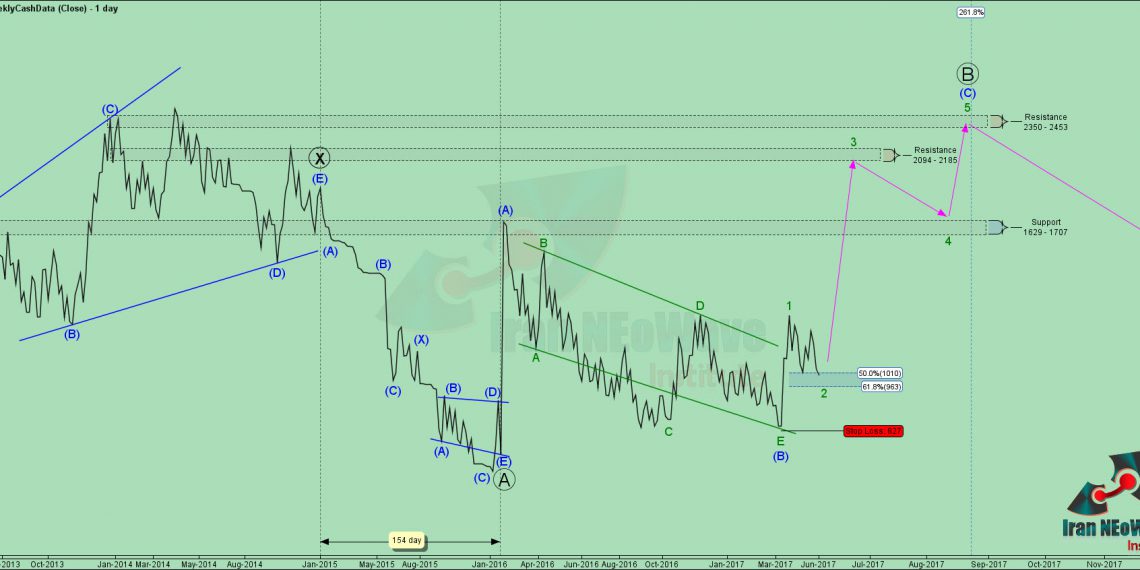 تحلیل سدور شماره ۲ | موج شماری به سبک neowave