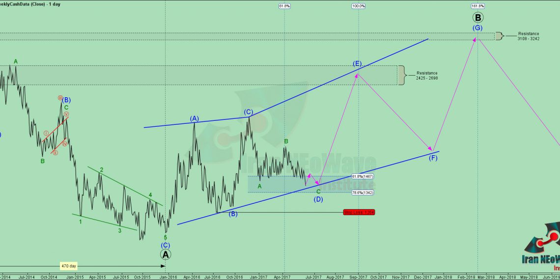 تحلیل سفارس شماره ۸ | موج شماری به سبک neowave