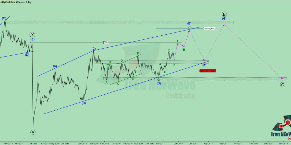 تحلیل شپنا شماره ۳ | موج شماری به سبک گلن نیلی