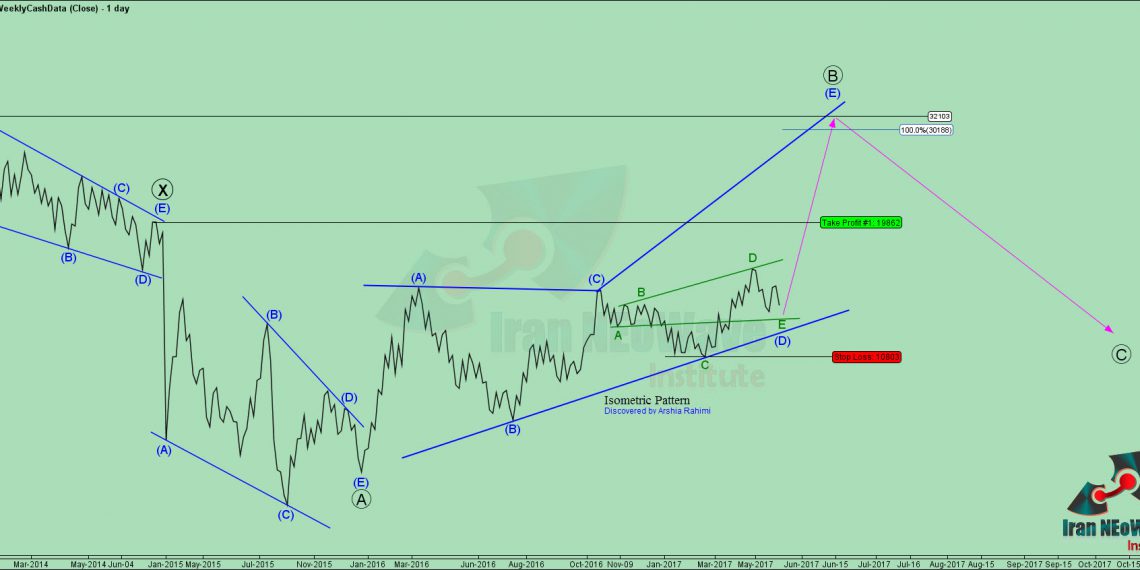 آپدیت تحلیل نئوویو پالایش نفت لاوان شماره ۲