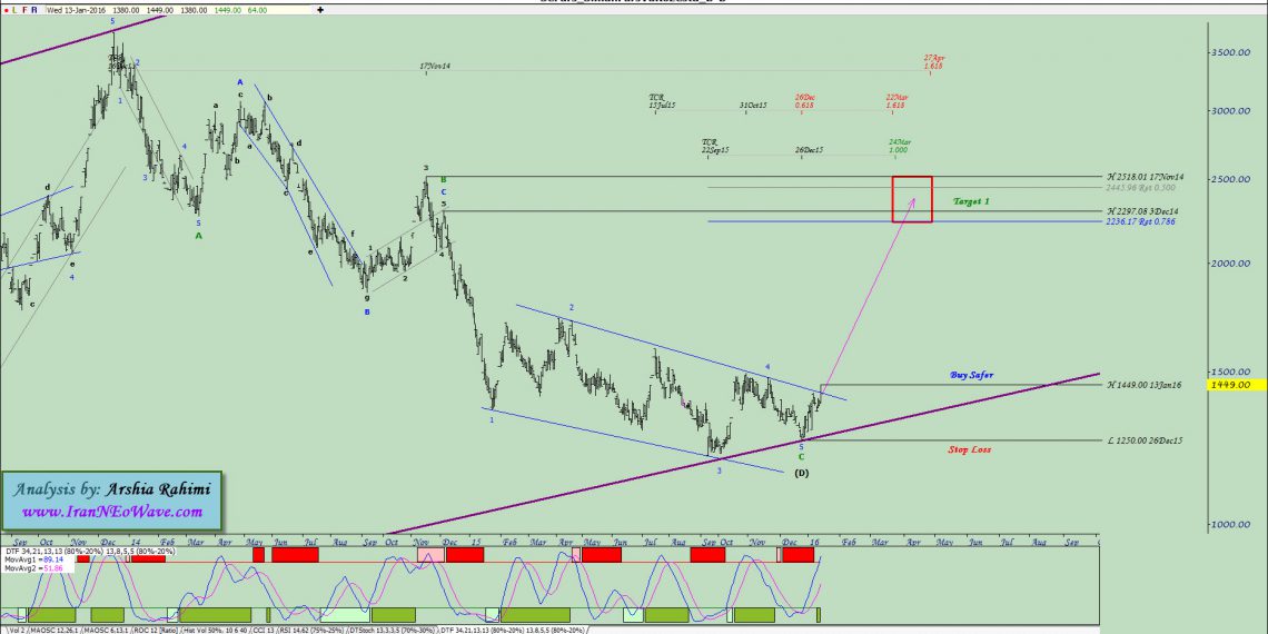 تحلیل نئوویو سفارس شماره ۷