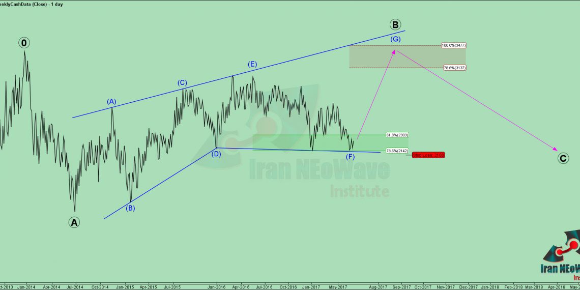تحلیل دارو پخش البرز شماره ۴ | موج شماری به سبگ گلن نیلی
