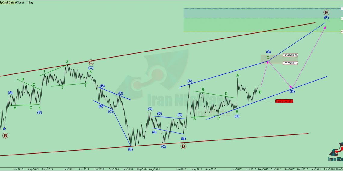 تحلیل ذوب آهن شماره 10 | موج شماری به سبک نئوویو