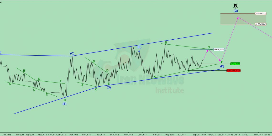 تحلیل لبوتان شماره ۴ | موج شماری به سبک گلن نیلی