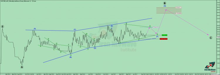 تحلیل لبوتان شماره ۴ | موج شماری به سبک گلن نیلی
