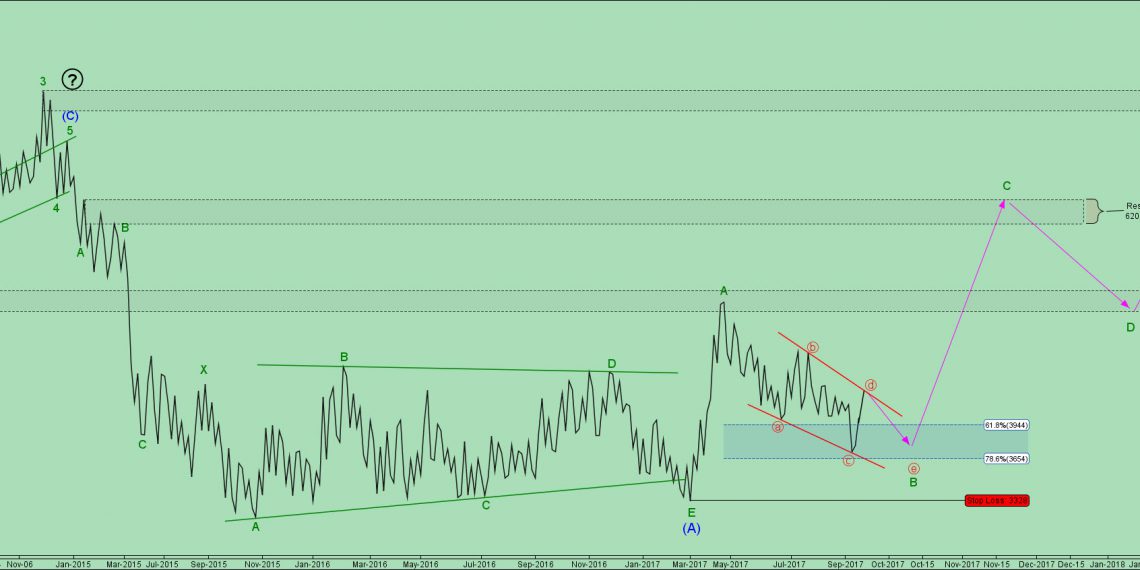 تحلیل مفاخر شماره ۷ | موج شماری به سبک NEoWave
