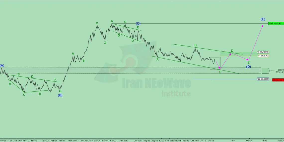 تحلیل آپرداز شماره ۱ | موج شماری آپرداز به سبک نئوویو
