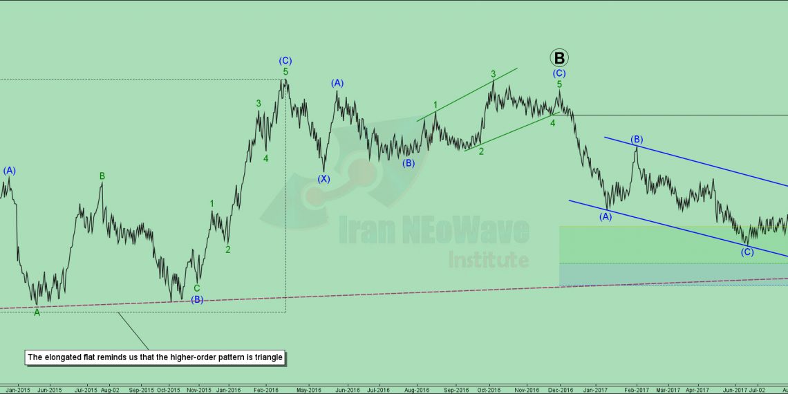 تحلیل کفپارس شماره ۱ | موج شماری به سبک گلن نیلی