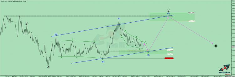 تحلیل کرازی شماره ۲ | موج شماری به سبک نئو ویو