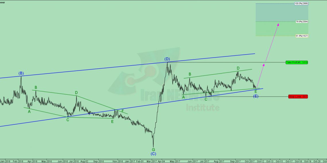 تحلیل لکما شماره ۱ | موج شماری به سبک گلن نیلی