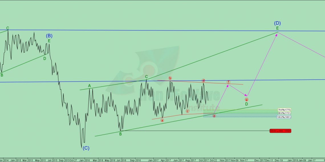 تحلیل پاسا شماره ۱ | موج شماری پاسا به سبک نئوویو