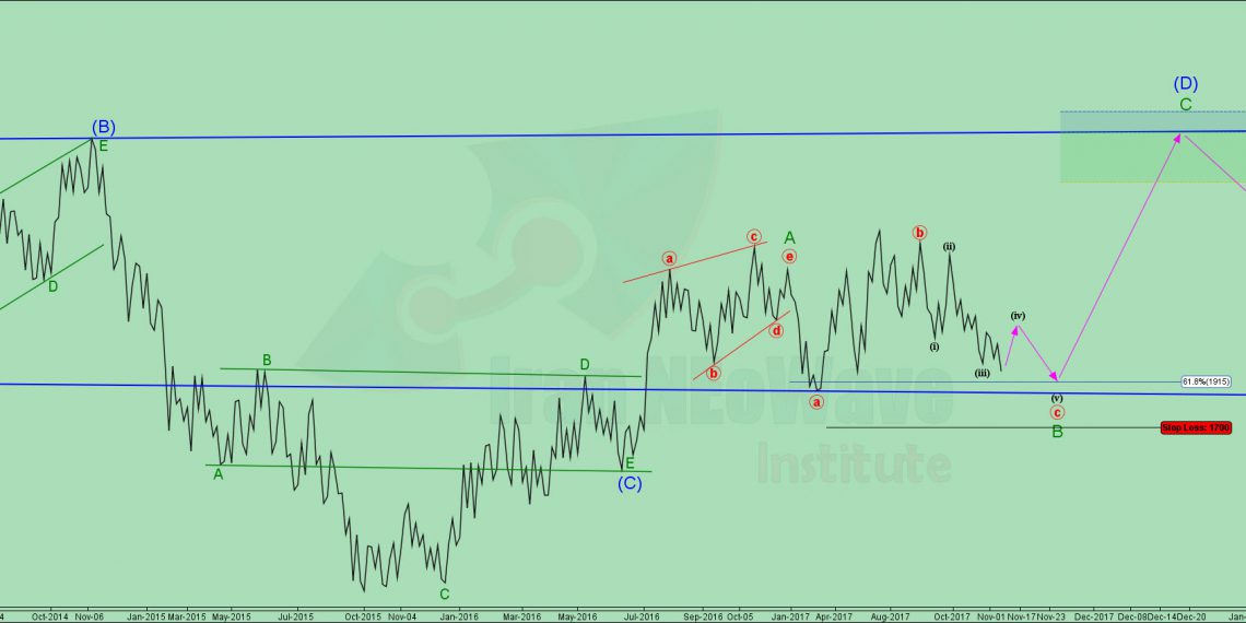 تحلیل کاذر شماره ۴ | موج شماری امواج سهم کاذر به سبک نئوویو