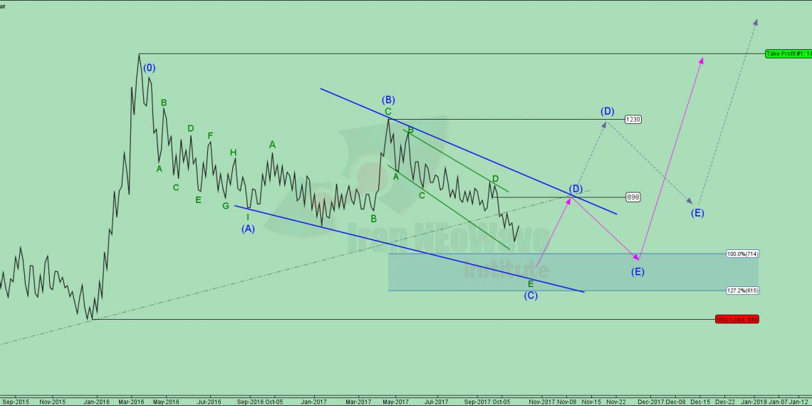 تحلیل خپارس شماره ۱ | موج شماری خپارس به سبک نئوویو