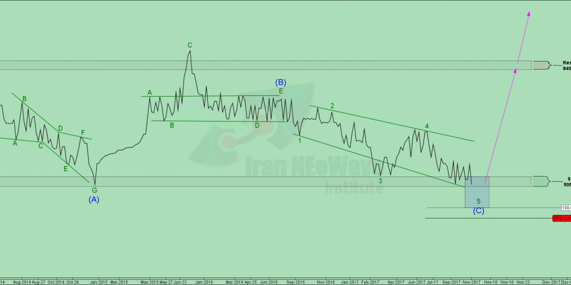 تحلیل نمرینو شماره ۱ | موج شماری ایران مرینوس به سبک نئوویو