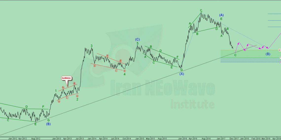تحلیل فاراک شماره ۵ | موج شماری فاراک به سبک آقای گلن نیلی