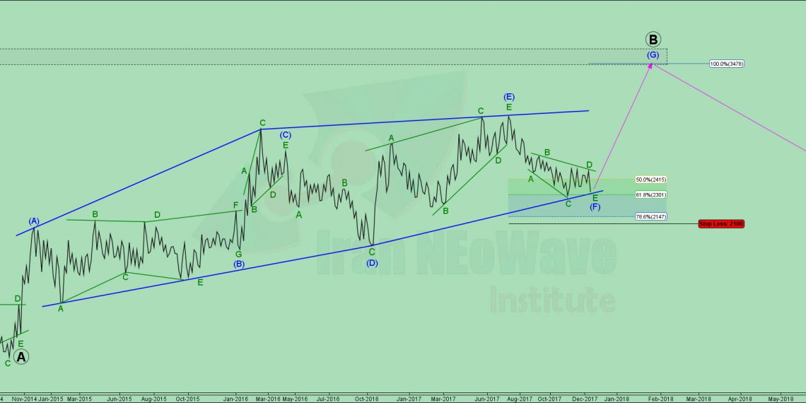 تحلیل غبشهر شماره ۱ | موج شماری غبشهر به سبک NEoWave