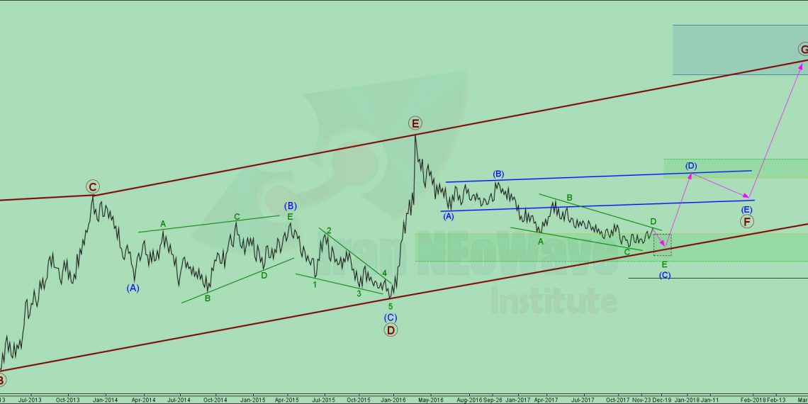 تحلیل خزامیا شماره ۴ | موج شماری خزامیا به سبک نئوویو