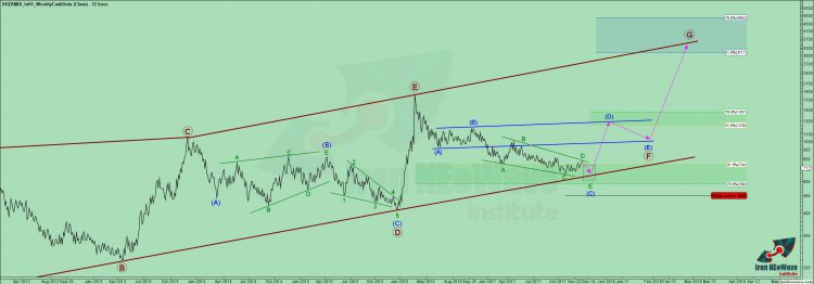 تحلیل خزامیا شماره ۴ | موج شماری خزامیا به سبک نئوویو