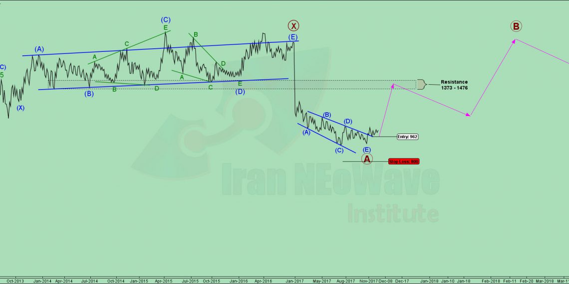 تحلیل وبملت شماره ۵ | موج شماری بانک ملت به سبک نئوویو