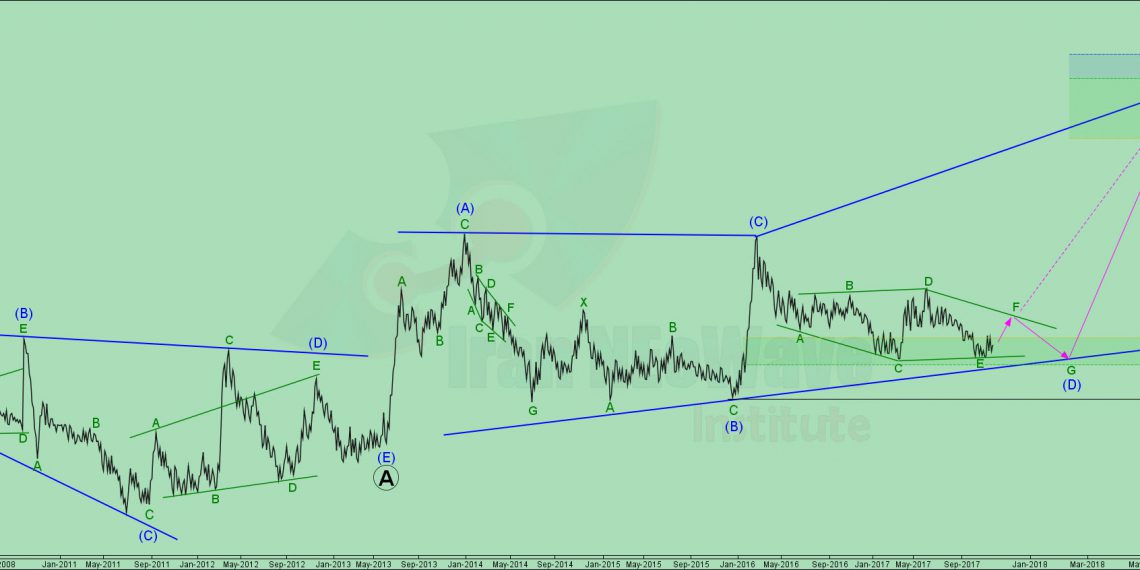 تحلیل وملت شماره ۱ | موج شماری وملت به سبک نئوویو