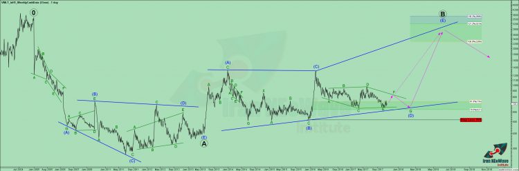تحلیل وملت شماره ۱ | موج شماری وملت به سبک نئوویو