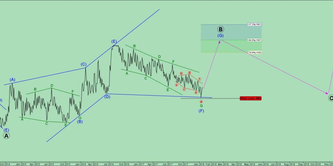 تحلیل بیمه البرز شماره ۲ | شمارش البرز به سبک گلن نیلی