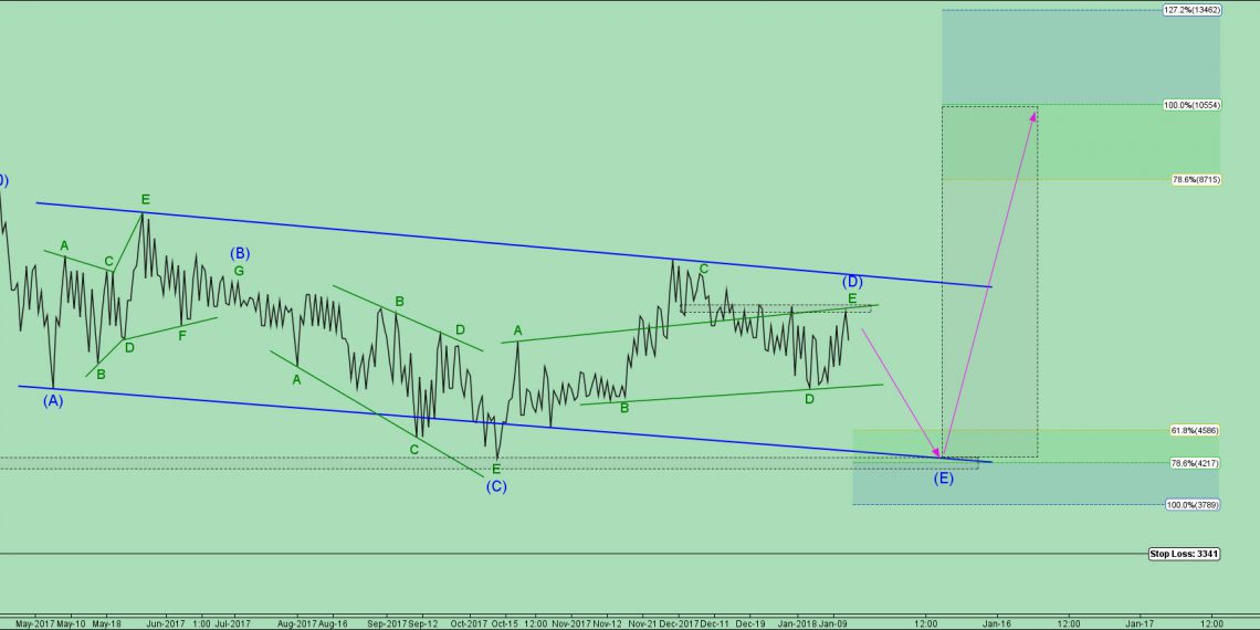 تحلیل نیرو سرمایه شماره ۱ | موج شماری نیرو به سبک نئوویو