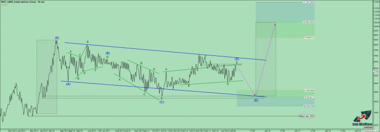 تحلیل نیرو سرمایه شماره ۱ | موج شماری نیرو به سبک نئوویو