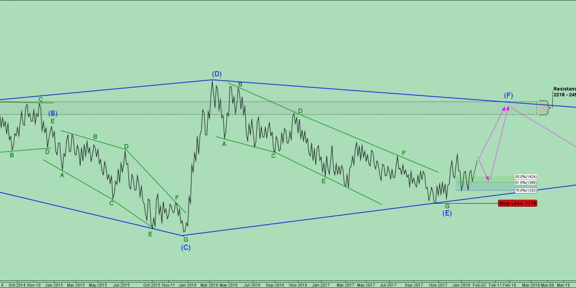 تحلیل خمهر شماره ۴ | موج شماری خمهر به سبک گلن نیلی