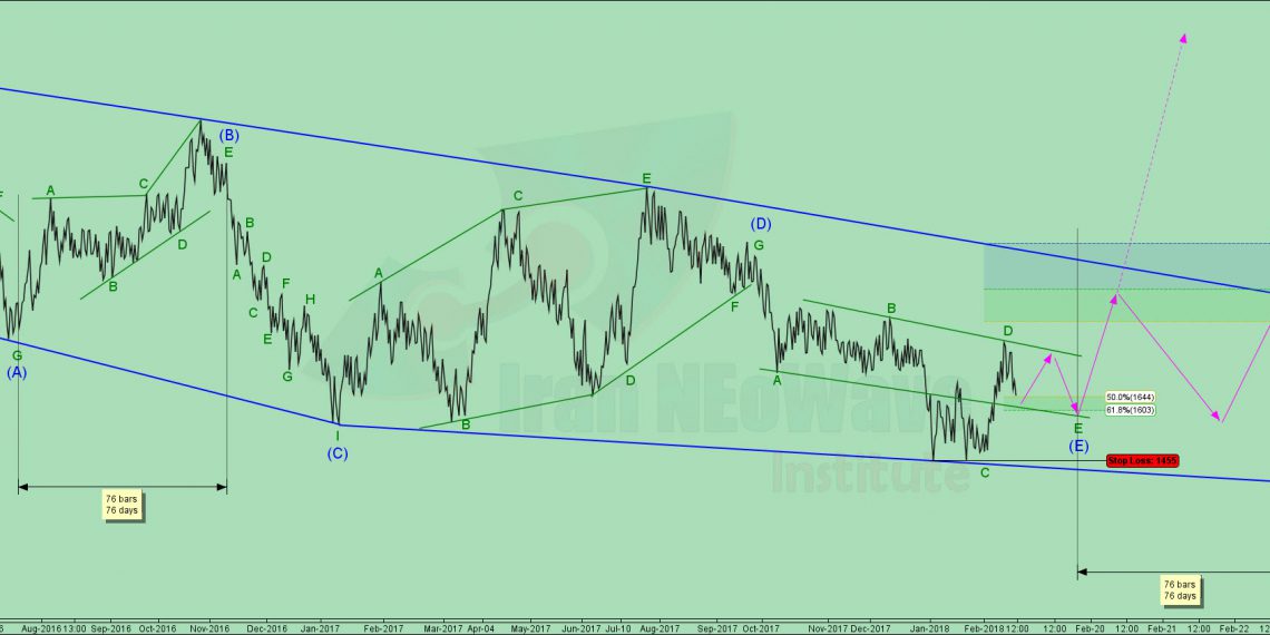 تحلیل خمحرکه شماره ۱ | شمارش امواج خمحرکه به سبک نئوویو