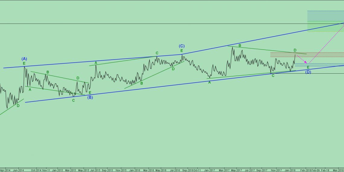 تحلیل پلوله شماره ۴ | موج شماری گاز لوله به سبک نئوویو