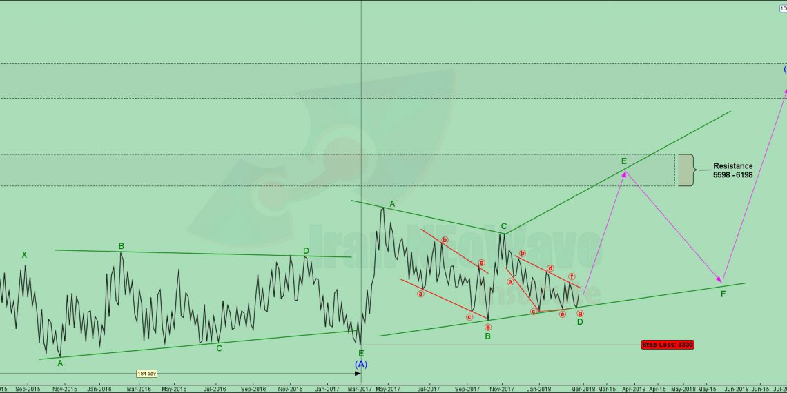 تحلیل مفاخر شماره ۸ | موج شماری نئوویو سهم مفاخر