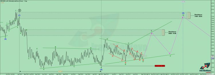 تحلیل مفاخر شماره ۸ | موج شماری نئوویو سهم مفاخر