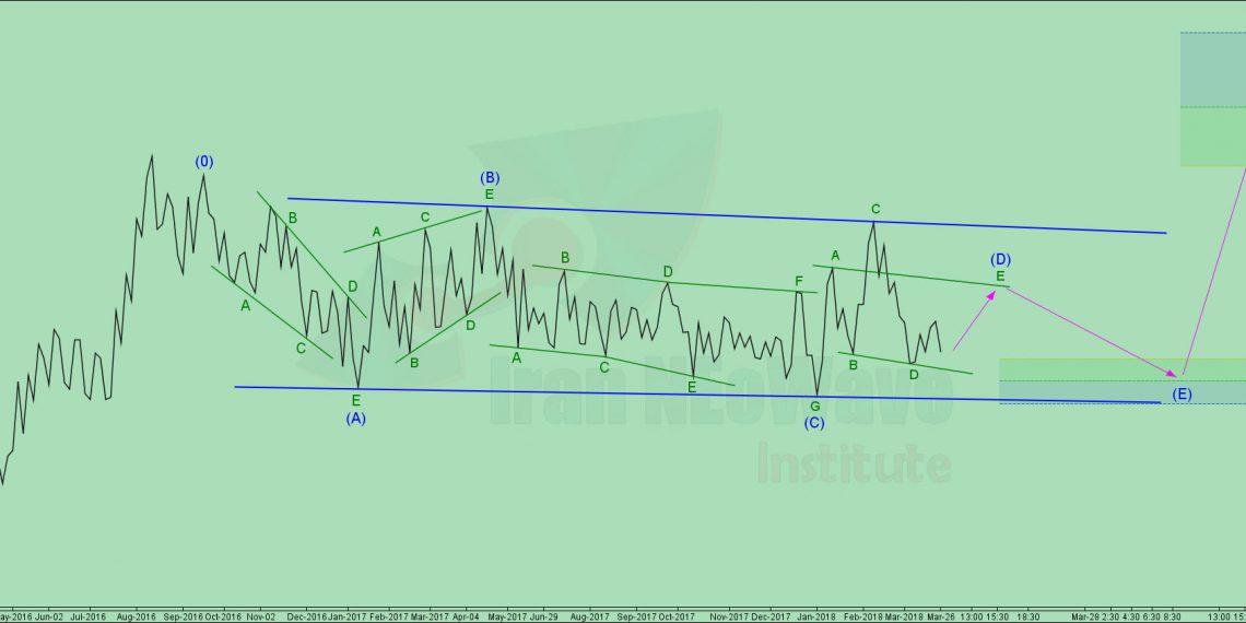تحلیل کتوکا شماره ۱ | موج شماری نئوویو سهم کتوکا