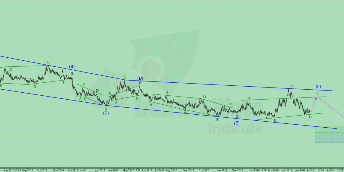 تحلیل خزامیا شماره ۵ | موج شماری نئوویو روند نزولی خزامیا