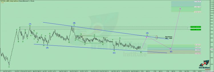 تحلیل شتوکا شماره ۲ | موج شماری شتوکا به سبک نئوویو