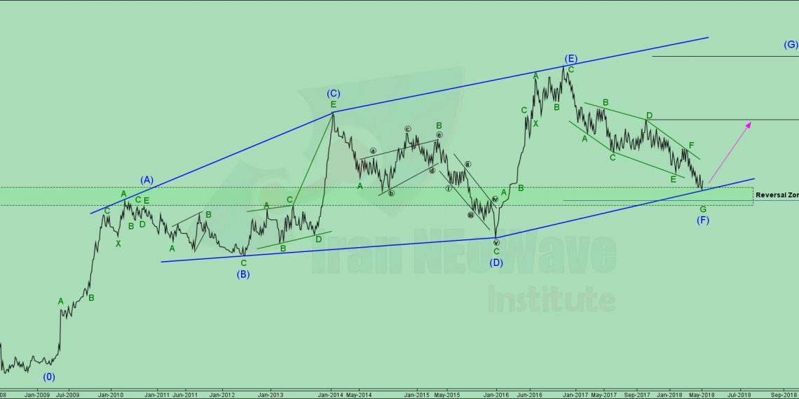 تحلیل خمحور شماره ۱ | موج شماری نئوویو سهم خمحور