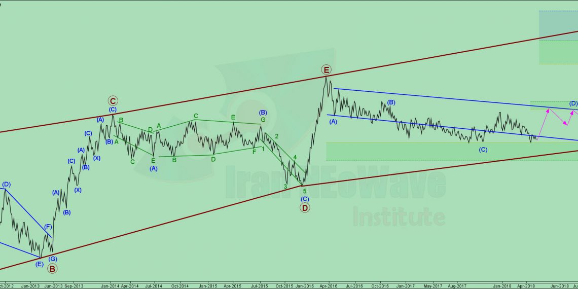 تحلیل خودرو شماره ۱۰ | شمارش نئوویو خودرو در اشل هفتگی