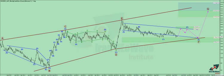 تحلیل خودرو شماره ۱۰ | شمارش نئوویو خودرو در اشل هفتگی