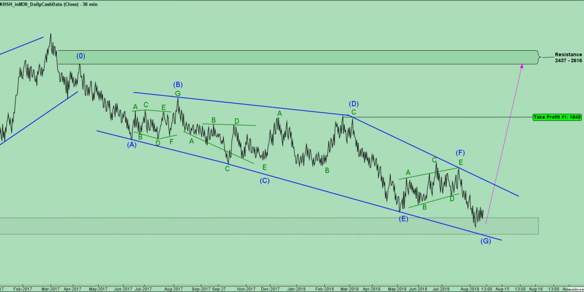 تحلیل خچرخش شماره ۱ | موج شماری خچرخش به سبک نئوویو