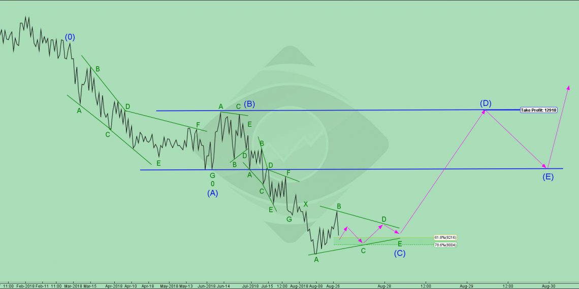 تحلیل گکوثر شماره ۱ | موج شماری گکوثر به سبک نئوویو