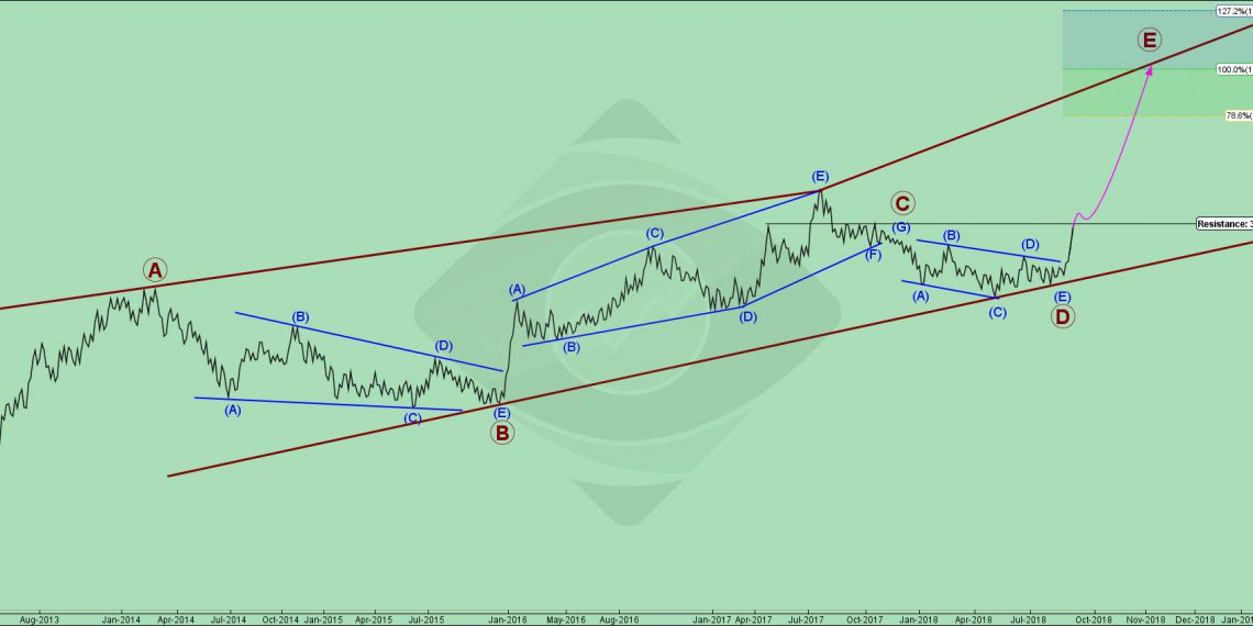 تحلیل مداران شماره ۱ | موج شماری چارت مداران به سبک نئوویو