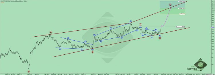 تحلیل مداران شماره ۱ | موج شماری چارت مداران به سبک نئوویو